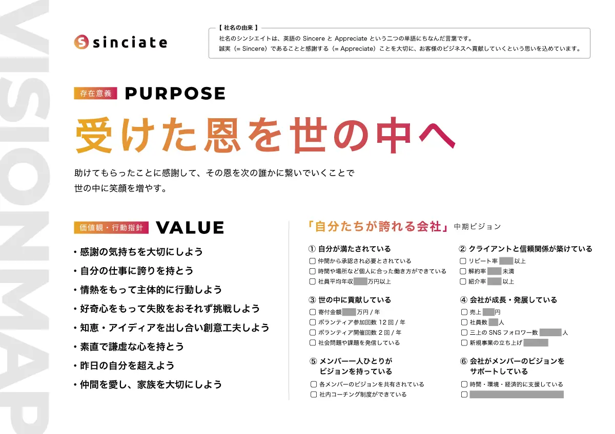 株式会社シンシエイトの経営理念画像